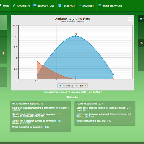 fidelity web 2.0